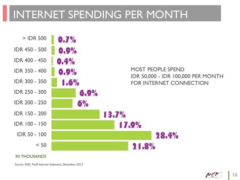 centurylink internet cost per month.